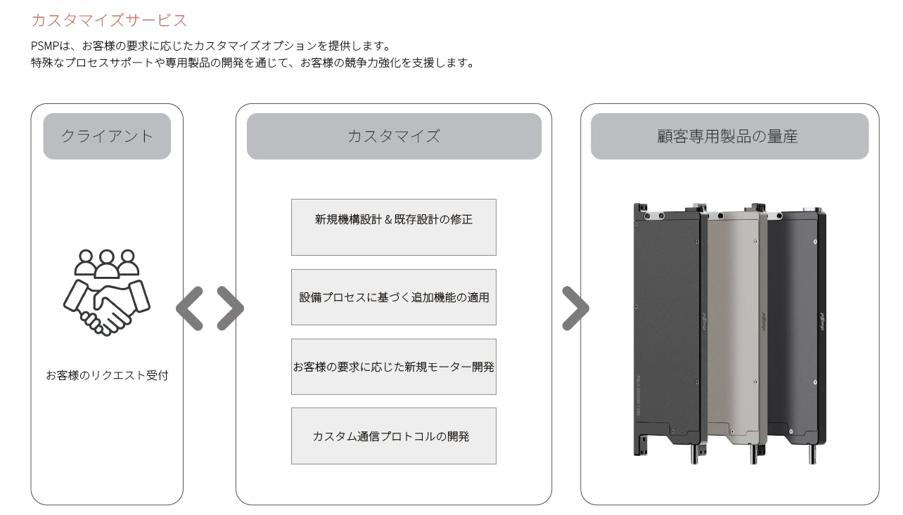 LINEAR MOTION PICKER-JP
