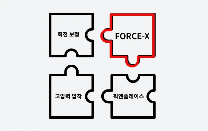 FORCE-X 系列