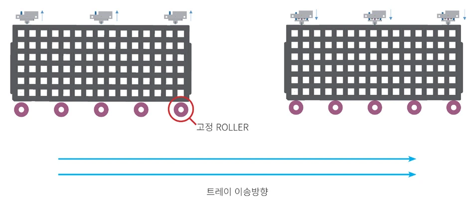 Lagerzylinder Funktionsprinzip-Diagramm